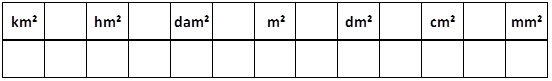 tableau de conversion m² au sol