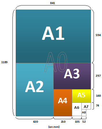 Formats de papier A0, A1, A2, A3, A4, A5, A6, A7 et A8